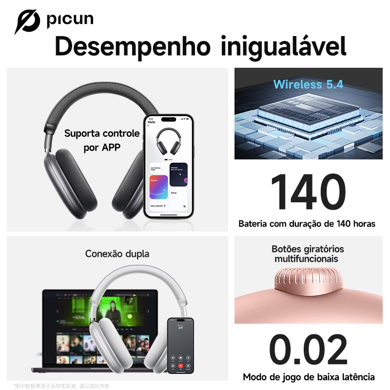 Picun F8 Pro ANC Wireless Head - Type C Wired Earphones With Mic recension och pris